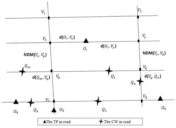 An example of RKNN query calculation.