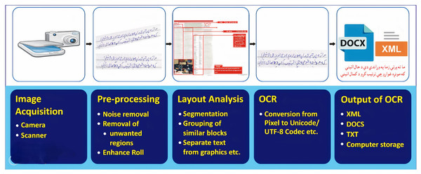 The generic DIA operating framework.