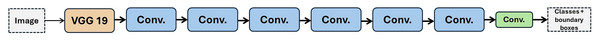 Prediction for location and classification (Liu et al., 2016).