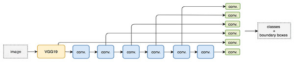 Feature map for detection (Liu et al., 2016).