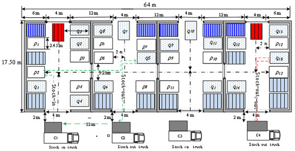 The original warehouse layout structure diagram.