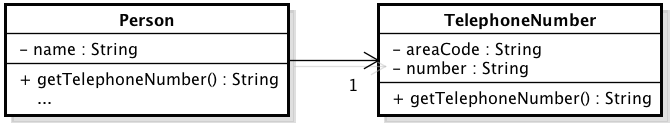 Person class after Extract Class refactoring without God Class