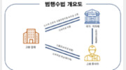 “번역 알바 모집”…가짜 채용 등으로 보조금 16억 가로챈 110명 검거[사건 Zoom In]