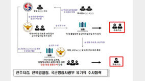 암구호 담보 돈 빌려주고 3만% 이자 갈취…군 간부 협박 대부업자 기소