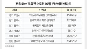 몸값 치솟는 ‘전용 59㎡’ 아파트… 수만 명 청약에 신고가 잇따라