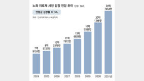 “회춘이 돈 된다”… ‘노화 늦추기’ 넘어 ‘세포 재탄생’ 본격 연구