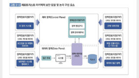 제로트러스트 가이드라인 2.0 발표…단계별 고려사항 구체화