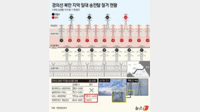 北, 접경지에 전기철책도 설치…연내 극초음속 IRBM 발사 가능성