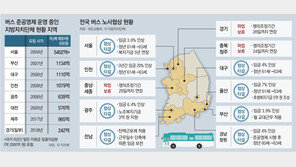 정치권이 들고나온 버스 준공영제… “제도개선 없인 혈세만 낭비”