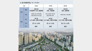 “임기 내 50만 채 공급” 약속한 尹정부의 첫 삽[황재성의 황금알]