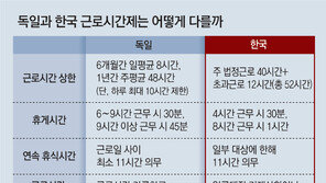 이번주 60-다음주 36시간… 獨, 6개월 단위 ‘유연근로’