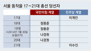 동작을, ‘리턴매치’? 안철수의 분당갑, 이재명의 계양을도 ‘핫플’…수도권 총선 여기서 갈린다②[한상준의 정치인사이드]