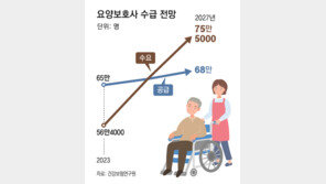 필리핀 가사도우미 이어 베트남 요양보호사 도입