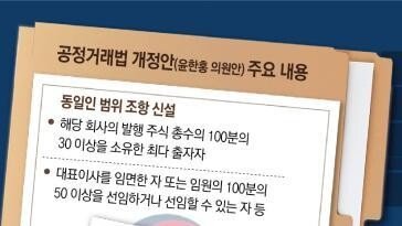 與, 친족회사 신고 의무 ‘동일인 제도’ 개선 시동