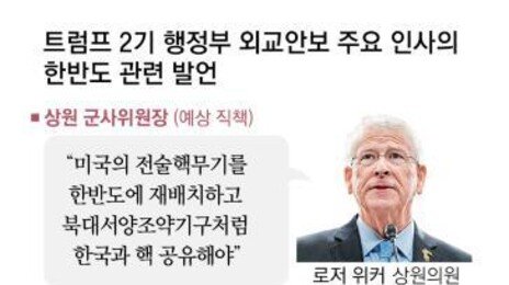 “한반도 핵배치” 주장 美의원들, 상원 외교-군사위원장 유력