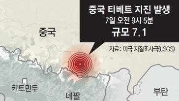 中티베트서 규모 7.1 지진, 126명 사망…여진 이어져 피해 늘듯