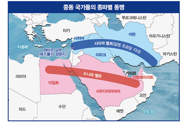 이란은 시아파의 맹주로 ‘시아벨트 전략’을 수립해 인접 국가에 영향력을 행사하고 있다. 