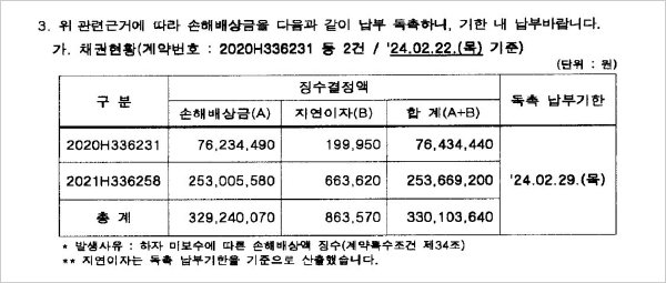 방위사업청이 군 하계 운동복 납품업체에 보낸 손해배상금 납부 독촉 공문. [㈔한국장애인중심기업협회]