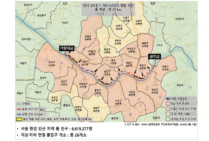 <그림 1> ‘미래형 지하 도시(UCOT)’ 개발 계획