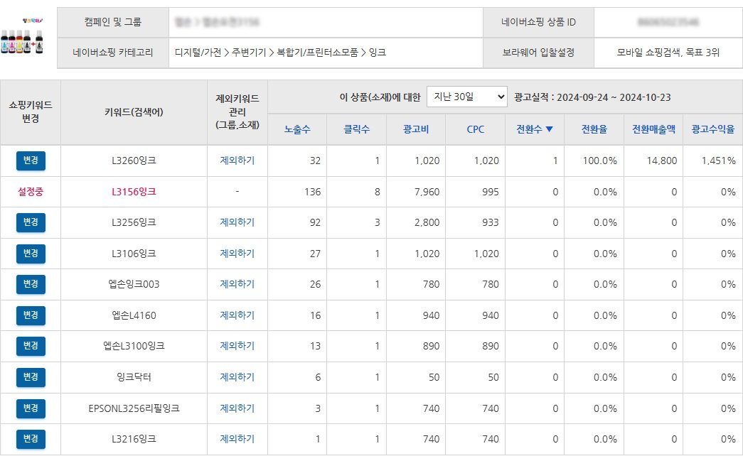 보라웨어 쇼핑광고 자동관리 솔루션은 키워드 광고 실적을 분석해 저비용으로 큰 노출 효과를 내는 구조다 / 출처=보라웨어