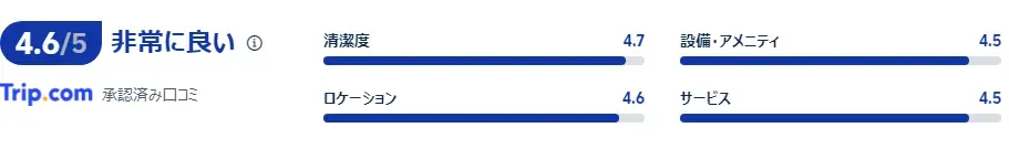 宿泊者の評価・口コミ