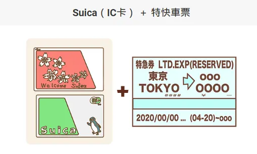 NEX成田特快門票設置