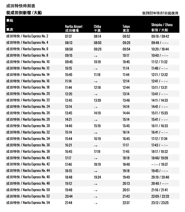 NEX成田特快時刻表