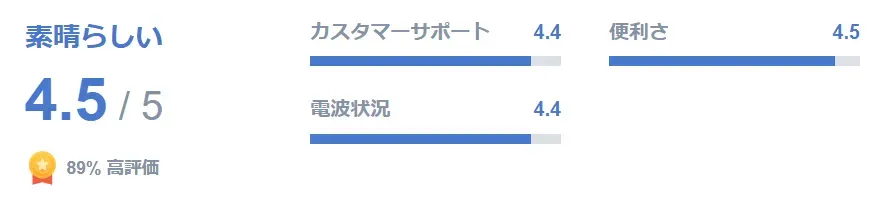 マレーシア用eSIMの4日プランを使った人の評価と口コミ