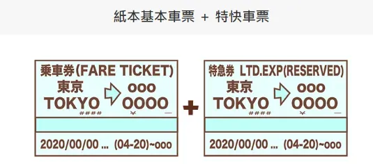 NEX成田特快門票設置