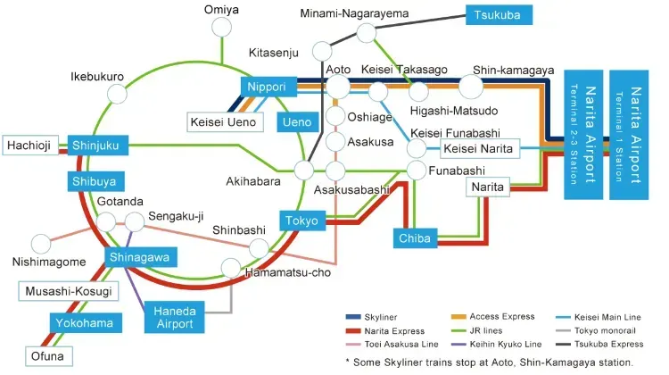 How to Get from Narita or Haneda Airport to Tokyo?