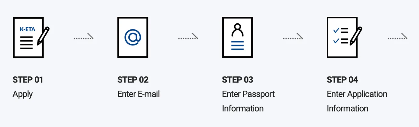 韓國開放 – K-ETA申請