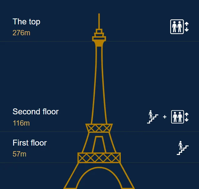 Eiffel Tower map