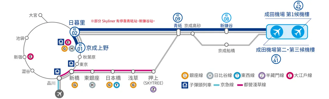 京成Skyliner行駛路線圖