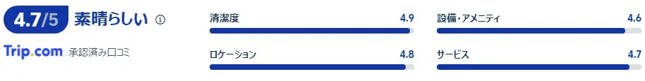 宿泊者の評価・口コミ