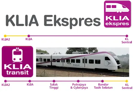 Kuala Lumpur Airport to City Centre: KLIA Ekspres & KLIA Transit