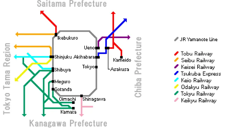 Tokyo Transportation Train