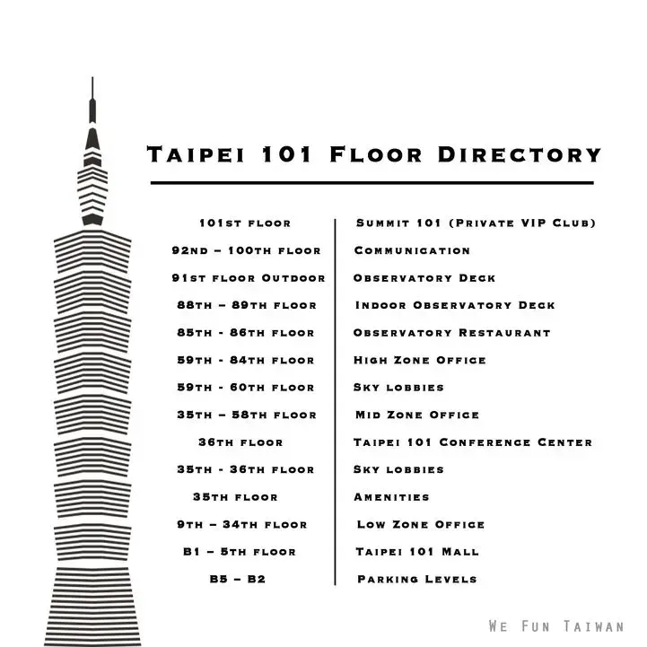 Peta Taipei 101