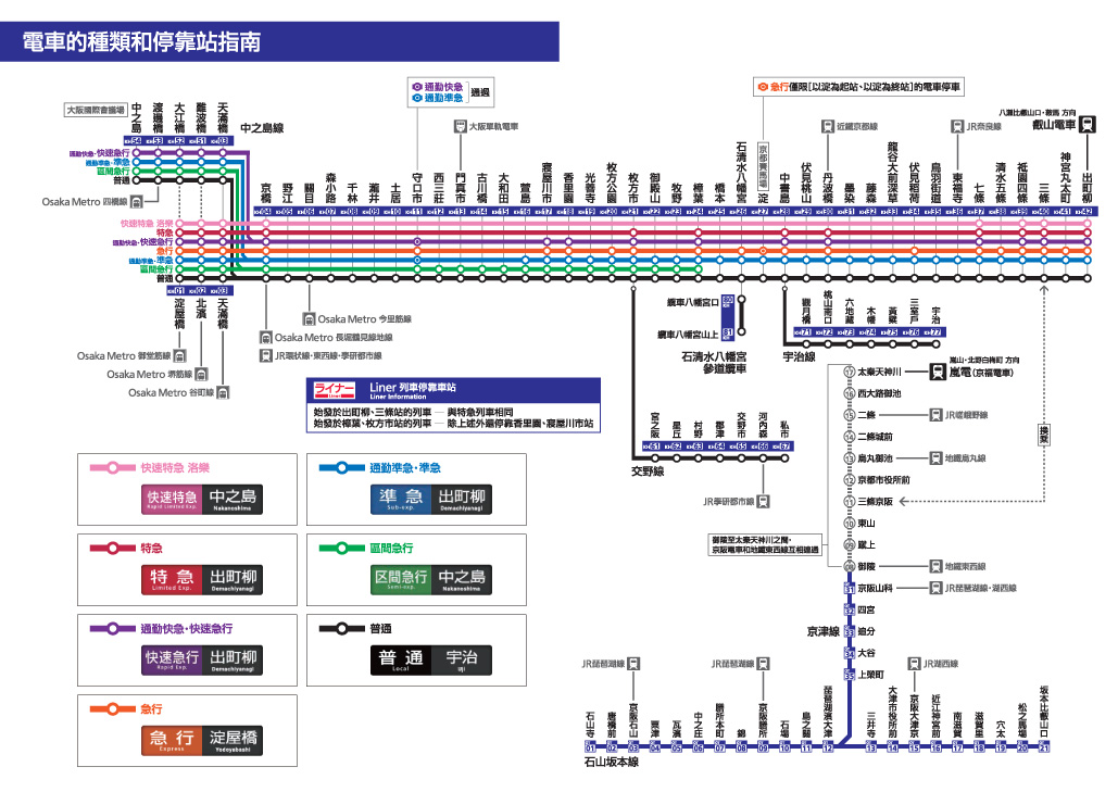 京阪電車, 車型