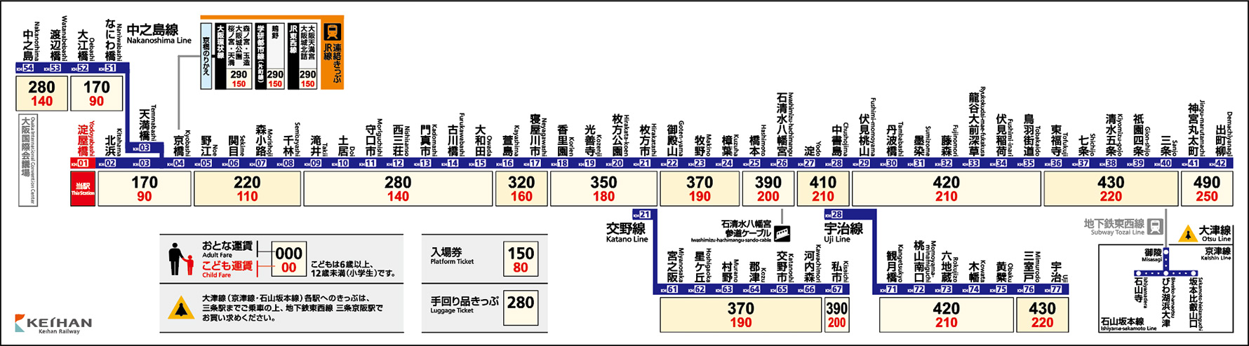 京阪電車, 車費