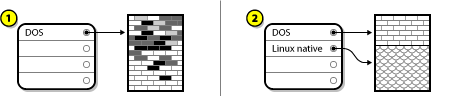 Image of a disk drive being destructively repartitioned