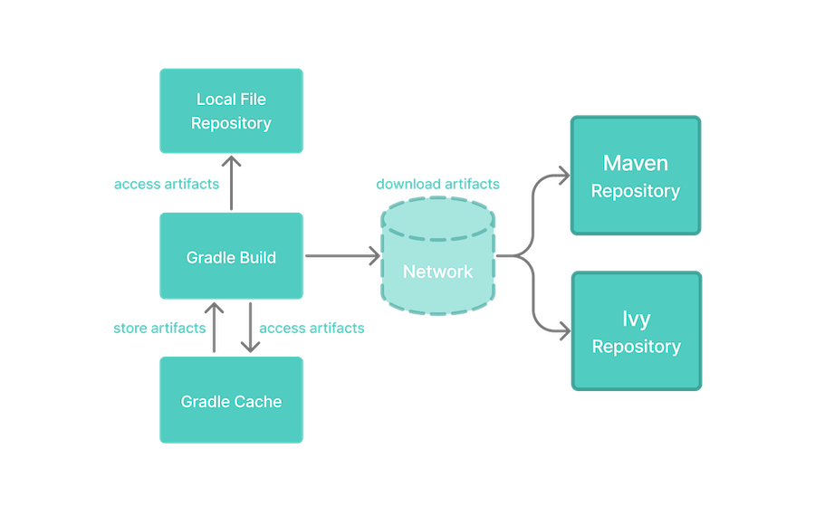 dependency management resolution