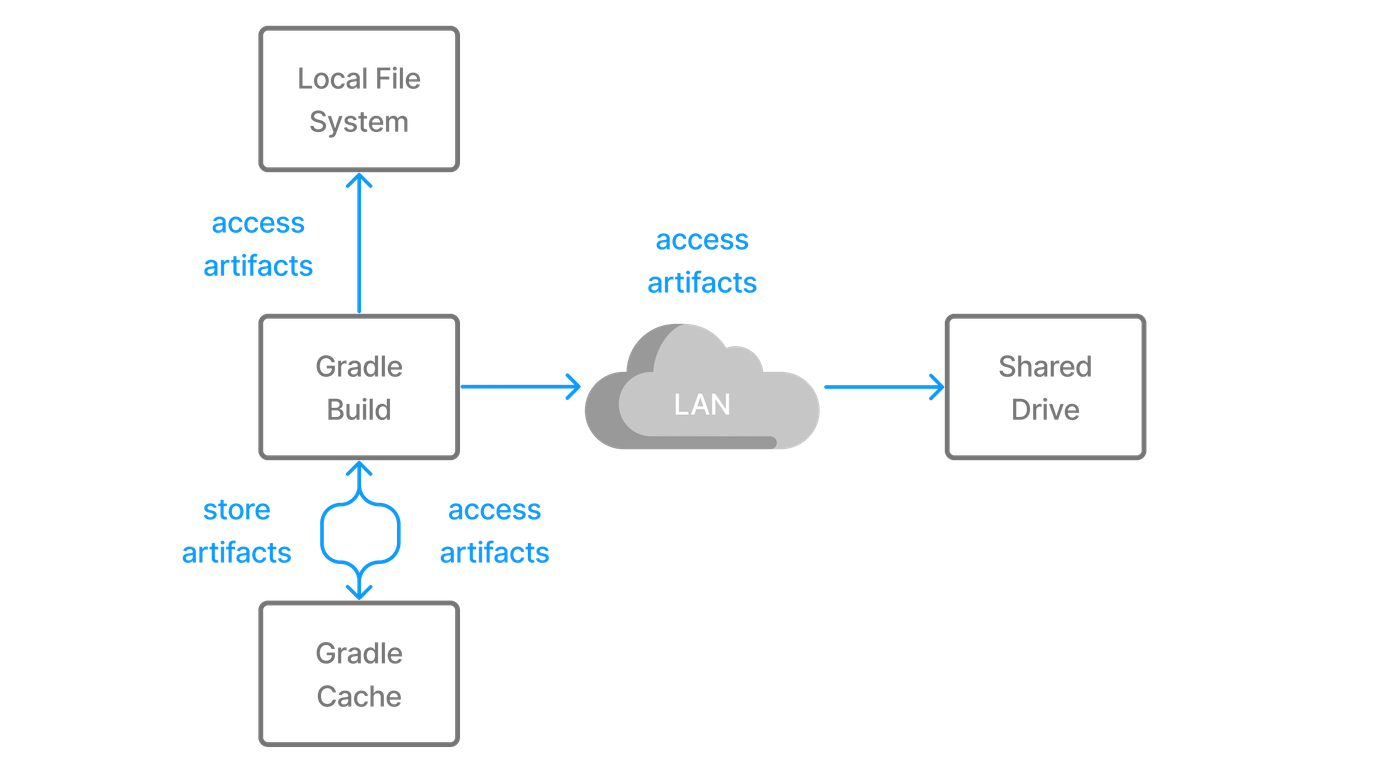 dependency management file dependencies