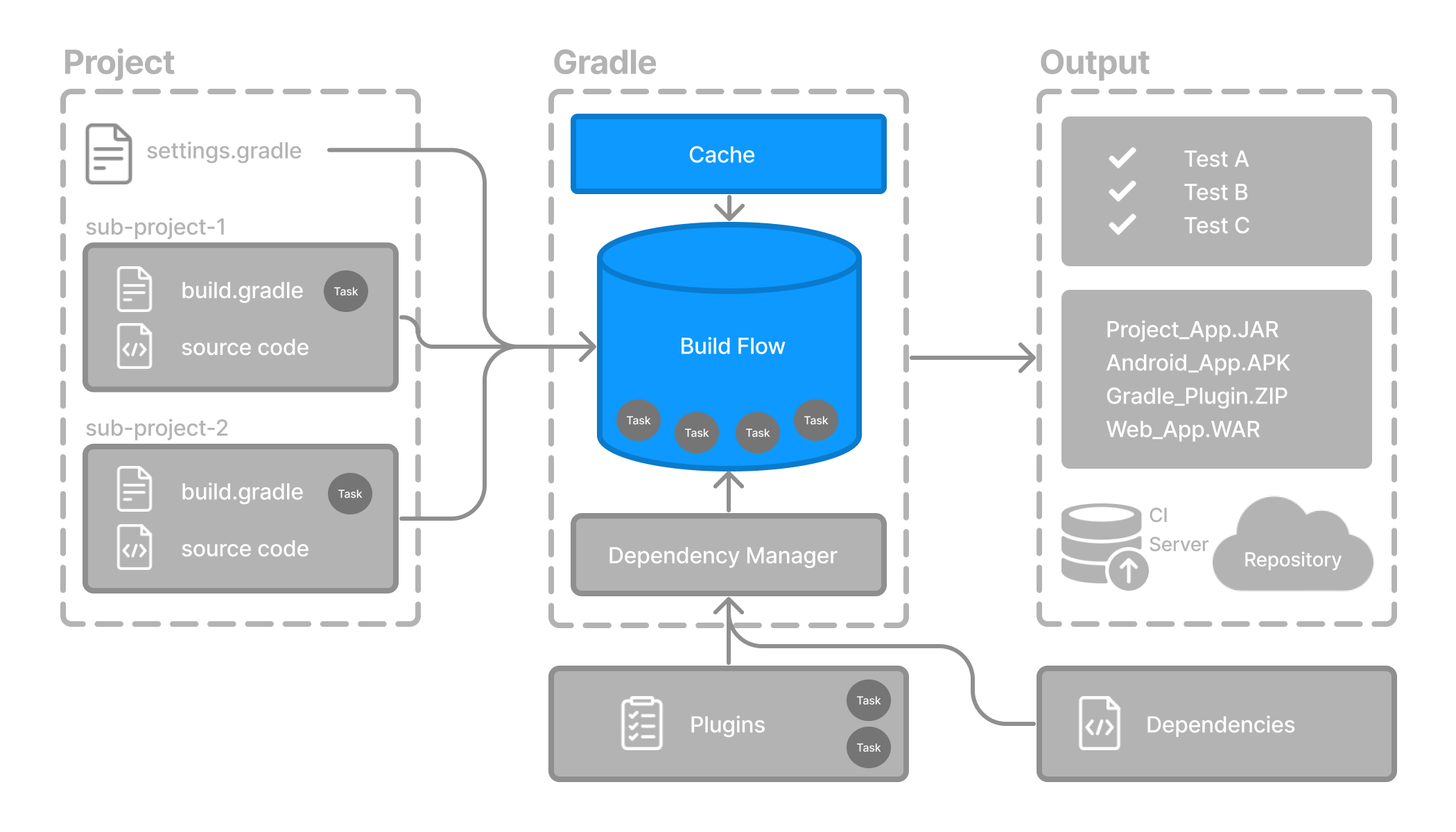 gradle basic 8