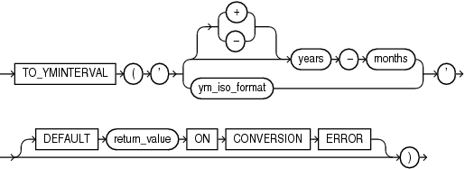 Description of to_yminterval.eps follows