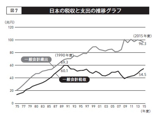 日本の「リベラルの弱点」とは