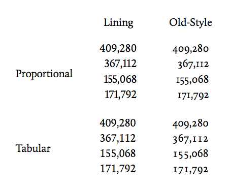 combining number styles