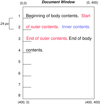 Image illustrating the normal flow of text between parent and sibling boxes.