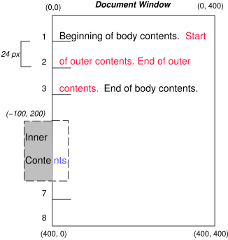 Image illustrating the effects of absolutely positioning a box with respect to a containing block established by a normally positioned parent.