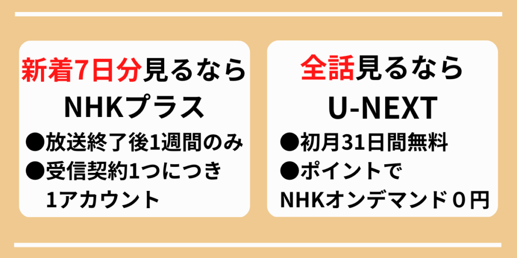 U-NEXTとNHKプラス比較表