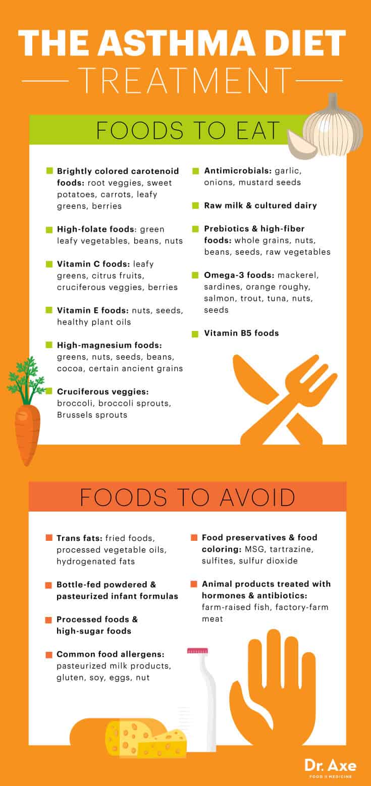 The asthma diet - Dr. Axe